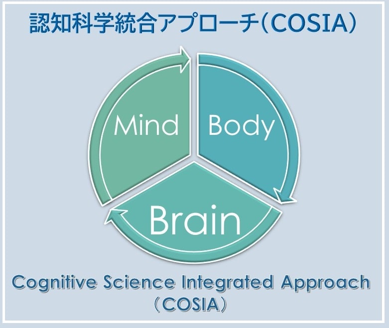 Approche intégrée des sciences cognitives (COSIA)